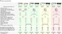 Comparatif d&eacute;taill&eacute;