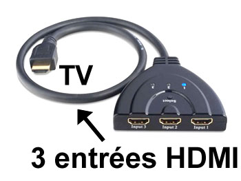 pigtail3hdmi Commutateur lectronique HDMI 1.4 avec 3 entres vers 1 sortie sur 50cm de cable avec commutation automatique et manuelle